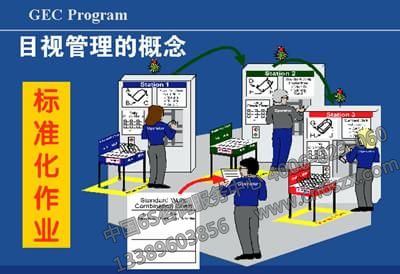 目視管理的概念