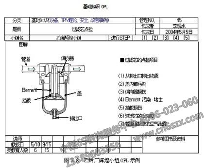 OPL示例