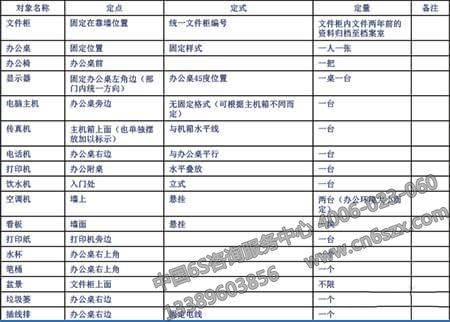 辦公室如何進(jìn)行5S的定置管理