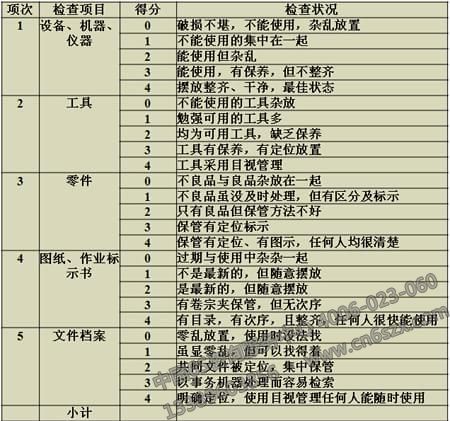 5S整頓檢查表