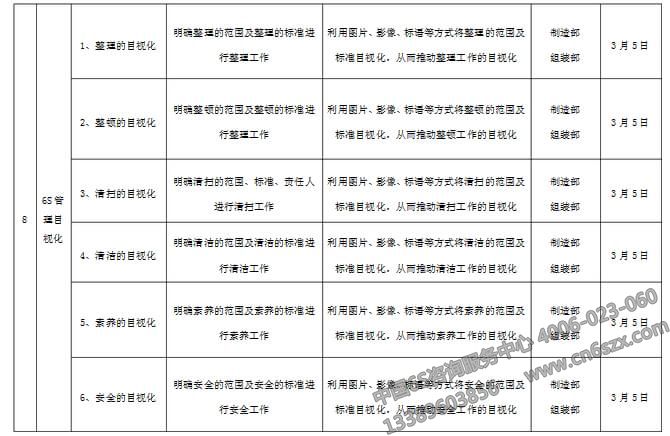 企業(yè)目視化管理實施計劃