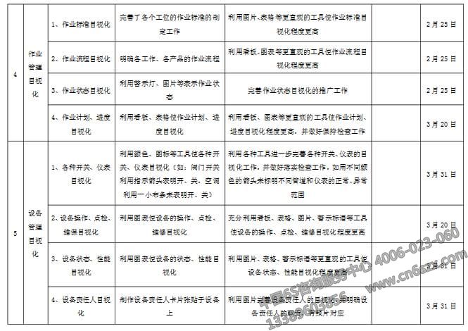 企業(yè)目視化管理實施計劃