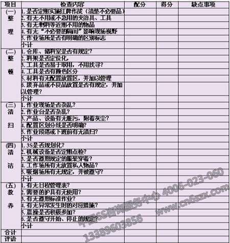 工廠現(xiàn)場(chǎng)診斷用5S檢查表