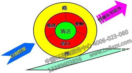 目視管理對(duì)于生產(chǎn)企業(yè)的重要意義