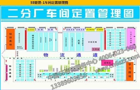 車間定置管理