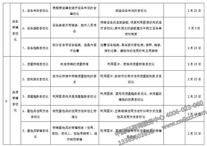 企業(yè)目視化管理實施計劃