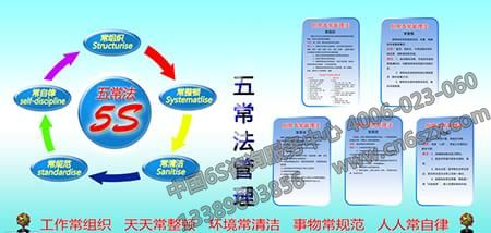 五常法的具體實(shí)施步驟