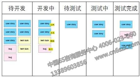 看板管理的分類與應(yīng)用