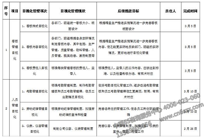 企業(yè)目視化管理實施計劃