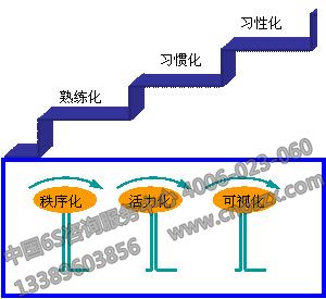 目視管理實(shí)施辦法