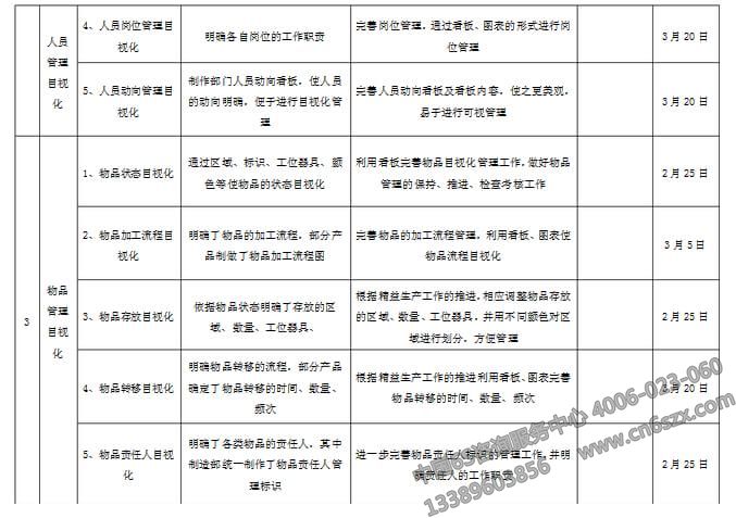 企業(yè)目視化管理實施計劃