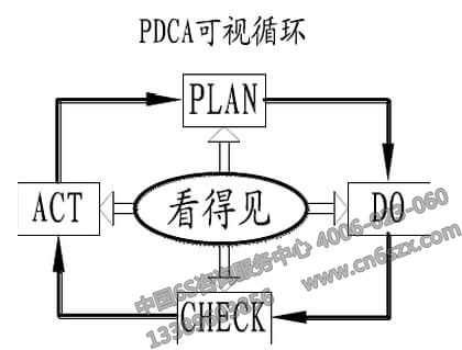 企業(yè)目視化管理實施計劃