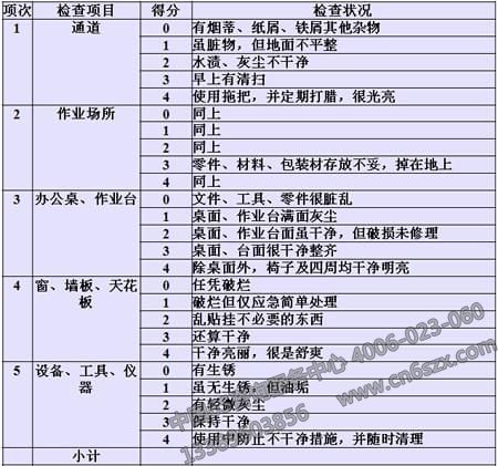 5S清掃檢查表