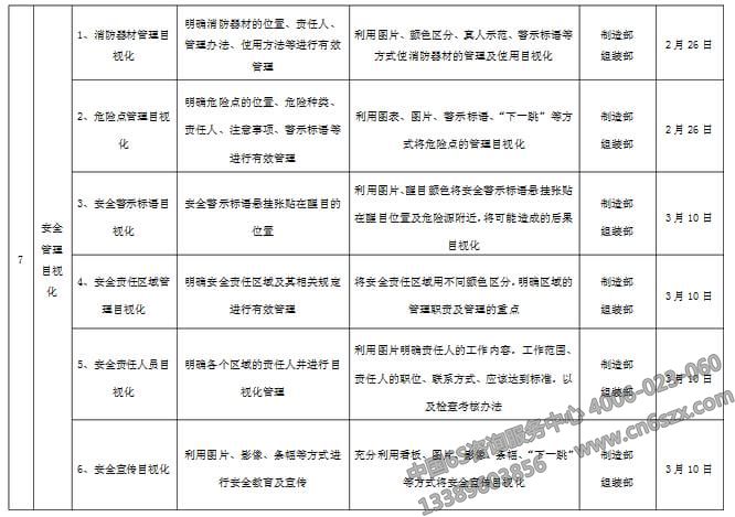 企業(yè)目視化管理實施計劃