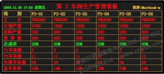 簡(jiǎn)述電子看板管理系統(tǒng)的主要功能