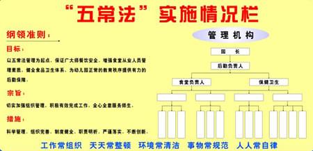 企業(yè)如何實施倉庫五常法管理