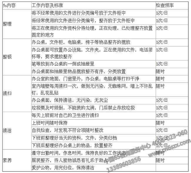 幼兒園辦公室如何進(jìn)行5S管理