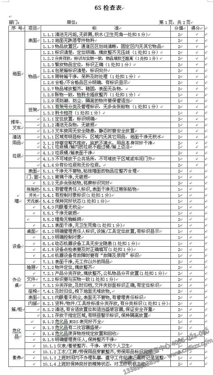 企業(yè)6S管理之6S檢查表