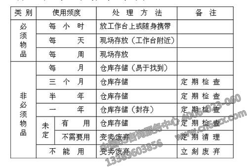 分享企業(yè)管理之5S培訓資料