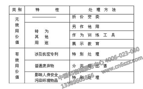 分享企業(yè)管理之5S培訓資料