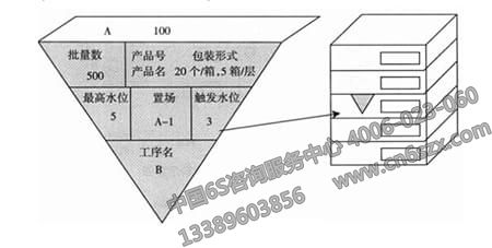 企業(yè)實(shí)施看管理之如何計(jì)算看板的數(shù)量