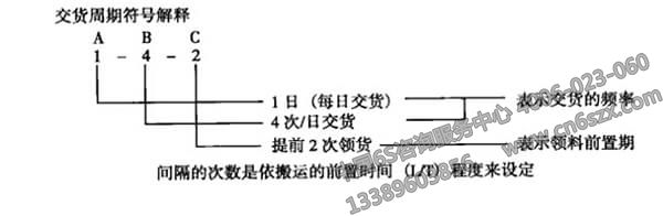 企業(yè)實(shí)施看管理之如何計(jì)算看板的數(shù)量