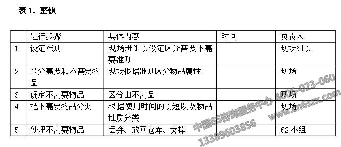 企業(yè)6S管理之6S活動(dòng)計(jì)劃