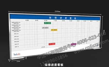 看板管理對企業(yè)運行的重要性