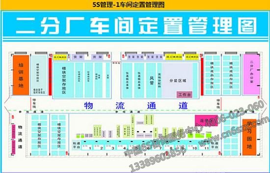 如何制作車間定置管理圖