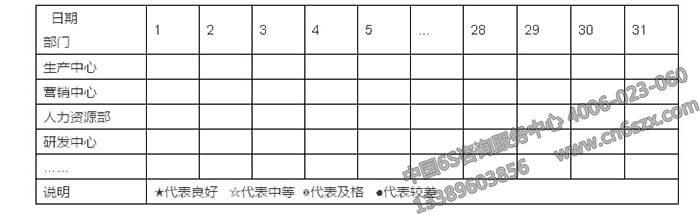 企業(yè)如何做好后期6S管理鞏固階段