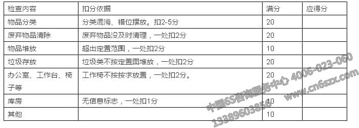 企業(yè)如何做好后期6S管理鞏固階段