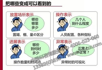 可視化管理原位置標示方法及不良品標識