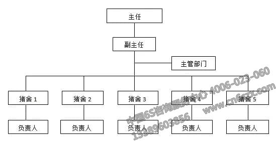 簡(jiǎn)述豬場(chǎng)如何實(shí)施5S管理