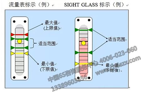 分享設(shè)備目視化管理標(biāo)示方法