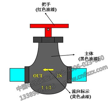 分享設(shè)備目視化管理標(biāo)示方法