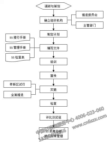 簡(jiǎn)述豬場(chǎng)如何實(shí)施5S管理