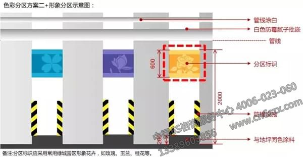 形象分區(qū)、文字分區(qū)建議