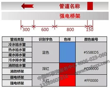 地下車(chē)庫(kù)可視化管理標(biāo)識(shí)設(shè)計(jì)