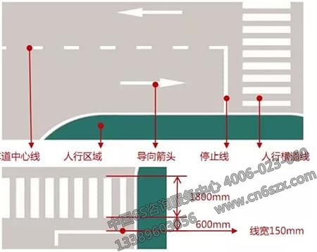 停止線示意圖