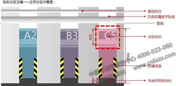 形象分區(qū)、文字分區(qū)建議