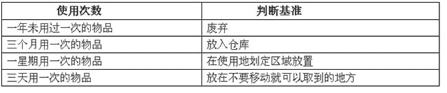 詳解企業(yè)6S管理具體實(shí)施要領(lǐng)