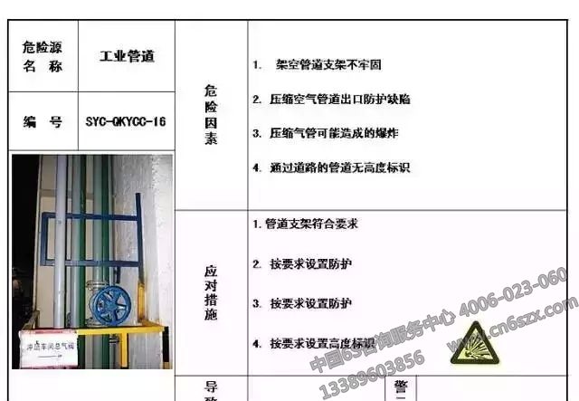 生產(chǎn)現(xiàn)場危險源目視化管理