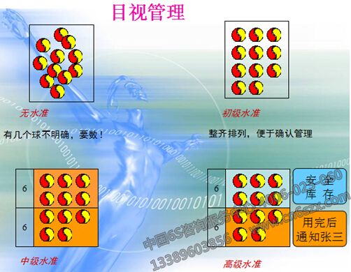 目視管理的分類及特點(diǎn)