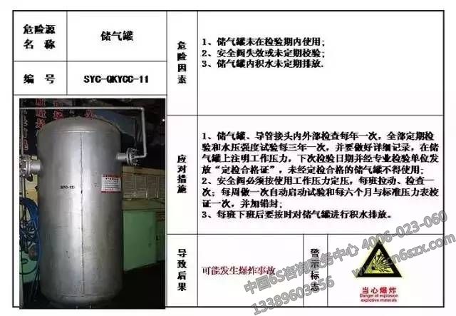 生產(chǎn)現(xiàn)場危險源目視化管理