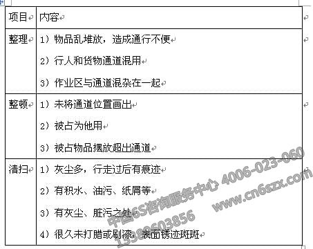 通道的檢查內(nèi)容  