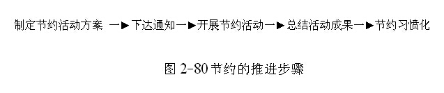 詳解企業(yè)7S管理之節(jié)約