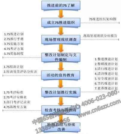 詳解7S管理三要素：安全、節(jié)約、素養(yǎng)