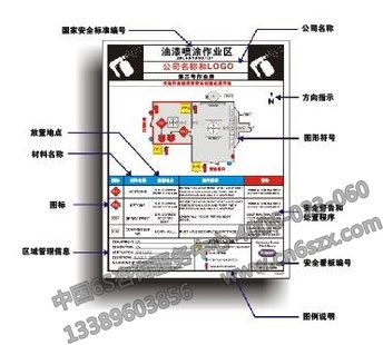 【安全消防目視化】噴涂作業(yè)安全目視化設(shè)計