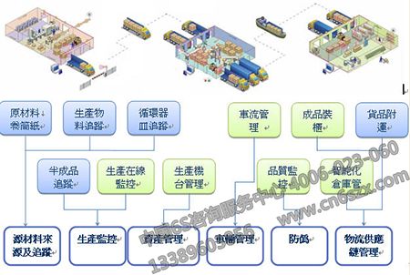 【環(huán)境目視化管理設(shè)計(jì)】車間運(yùn)作可視化仿真設(shè)計(jì)