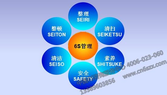 6S管理內(nèi)容